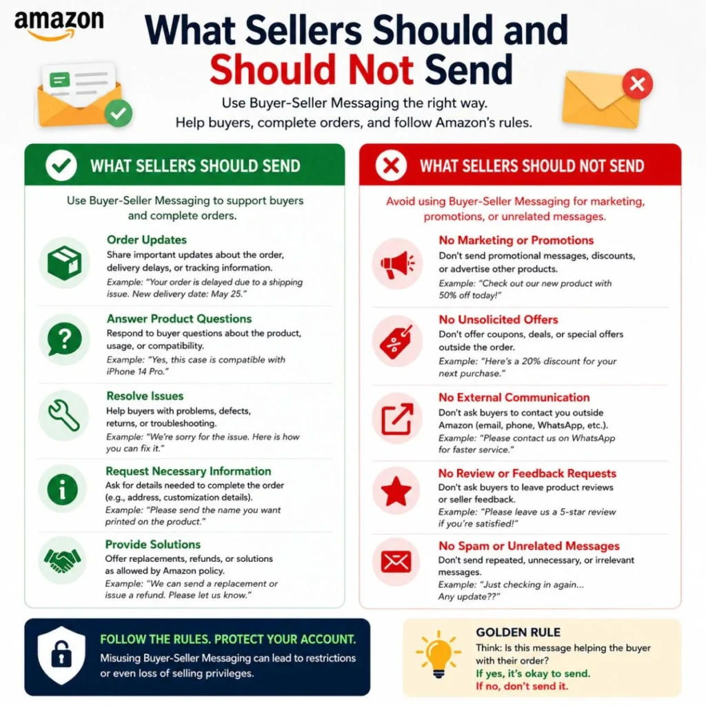 Amazon seller messaging guide showing what sellers should and should not send to buyers
