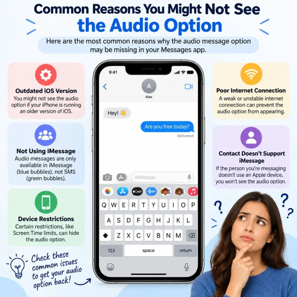 Common reasons the iPhone audio message option may be missing in Messages